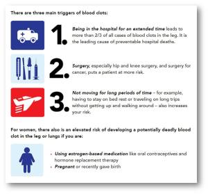 3 triggers of blood clots
